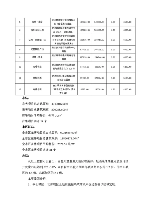 廊坊安居房地产公司融资条件分析报告