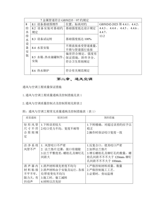 给水排水工程质量保证措施.docx