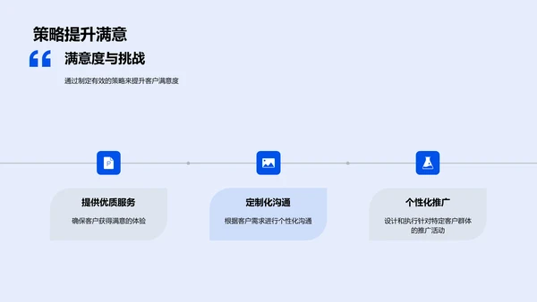 客户忠诚提升报告PPT模板