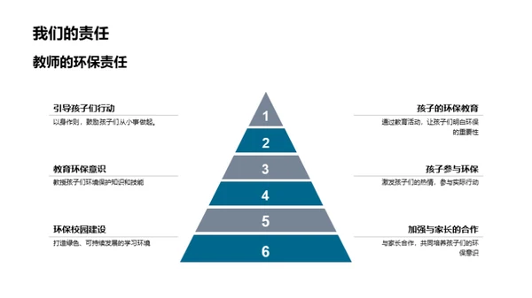 环保启蒙从幼儿园