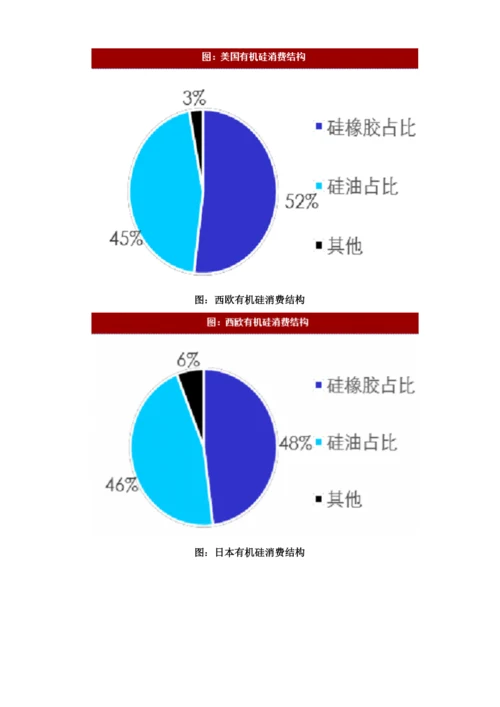 国内外有机硅行业需求、海外需求预测分析.docx