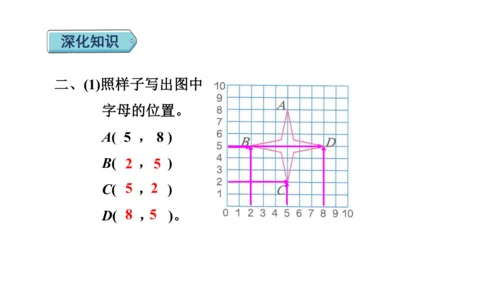 （2022秋季新教材）人教版 五年级数学上册第2单元复习提升：位置课件（共22张PPT)