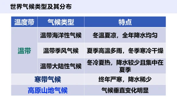 2.2.2 气象万千 课件（34张PPT）