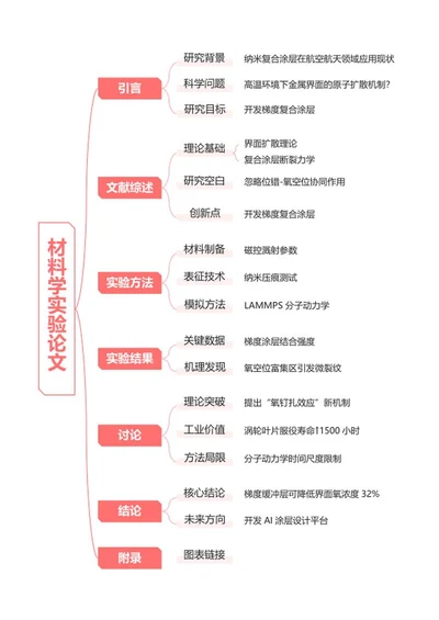论文-博士论文粉红word模板