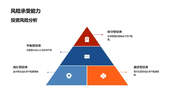 房地产行业透视