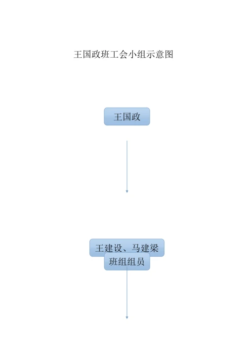 焦煤能源公司班组安全管理基本规章制度范本.docx