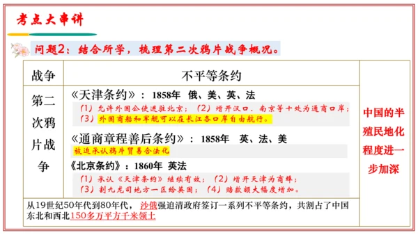 第一单元 中国开始沦为半殖民地社会（考点串讲）-八年级历史上学期期末考点大串讲（统编版）