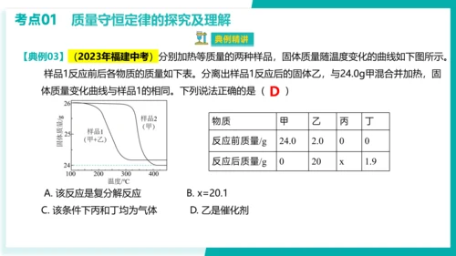 第五单元  化学方程式【考点串讲PPT】-2023-2024学年九年级化学上学期期末考点大串讲（人教