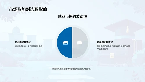 大学生就业指导报告PPT模板