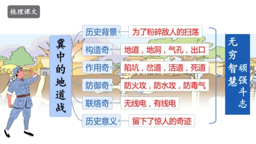 8 冀中的地道战 课件