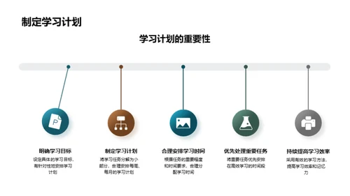 初二学习提效攻略