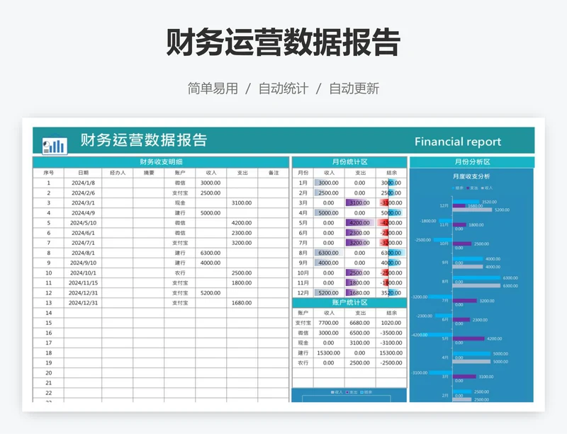 财务运营数据报告