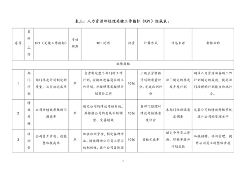 19 各岗位绩效考核指标表范例.docx