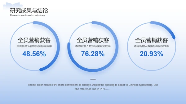 蓝色简约通用毕业论文答辩PPT模板