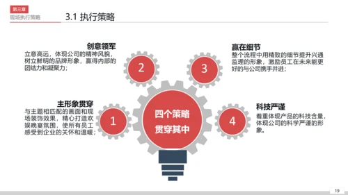 商务活动策划执行方案PPT模板