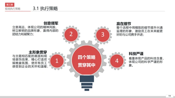 商务活动策划执行方案PPT模板
