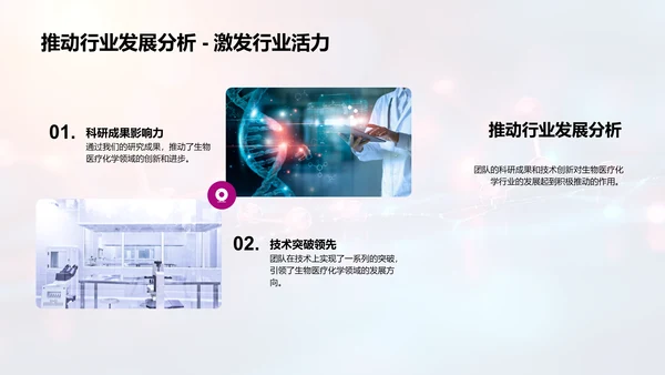 医疗化学成果汇报PPT模板