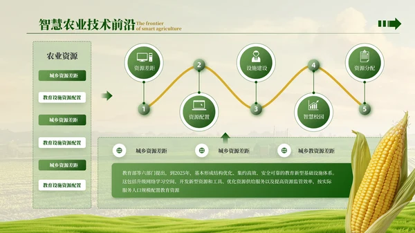 绿色商务风农业汇报PPT模板