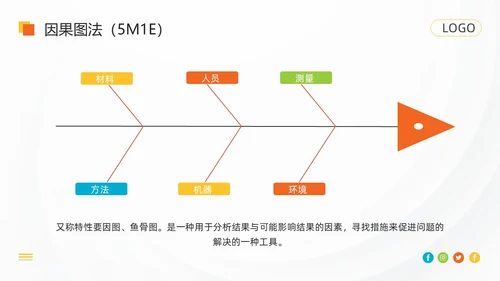 橙色简约pdca循环工作方法培训PPT模板动态PPT宣传PP