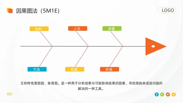 橙色简约pdca循环工作方法培训PPT模板动态PPT宣传PP