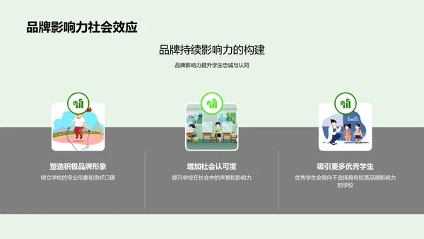 校园营销策略优化PPT模板