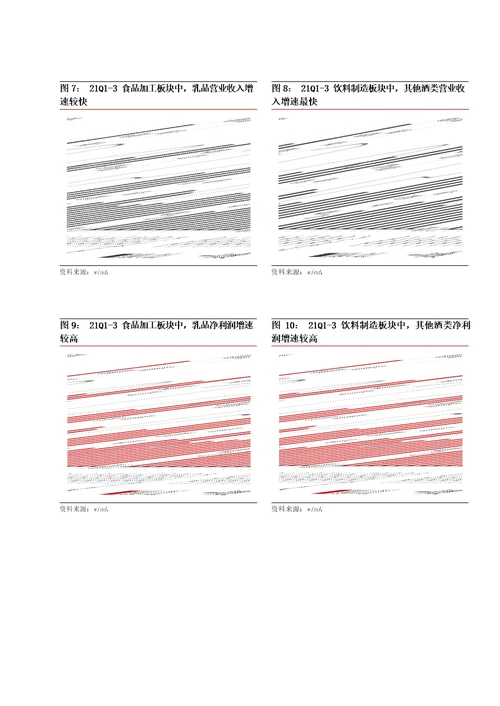 食品饮料行业2021年三季报总结