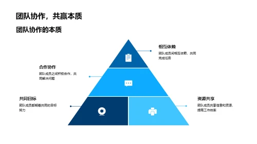 企业文化中的团队协作