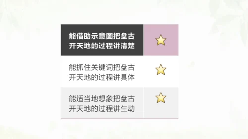 第12课《盘古开天地》（第二课时）课件