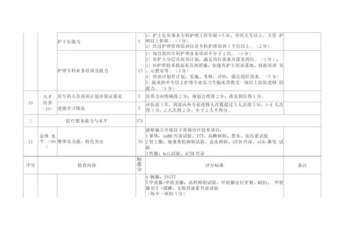 重点专科评分标准(内分泌科评分标准).docx