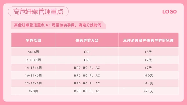 粉色简约高危妊娠及五色管理PPT模板宣传PPT动态PPT