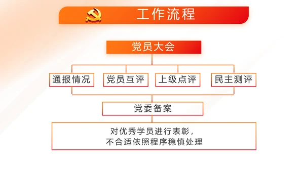 红色简约大气党建党政党课治国理政动态PPT