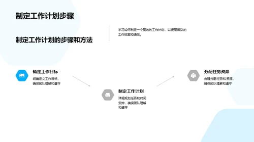 打造卓越工作计划