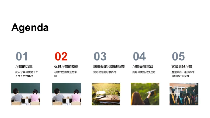 习惯铸就人生之星