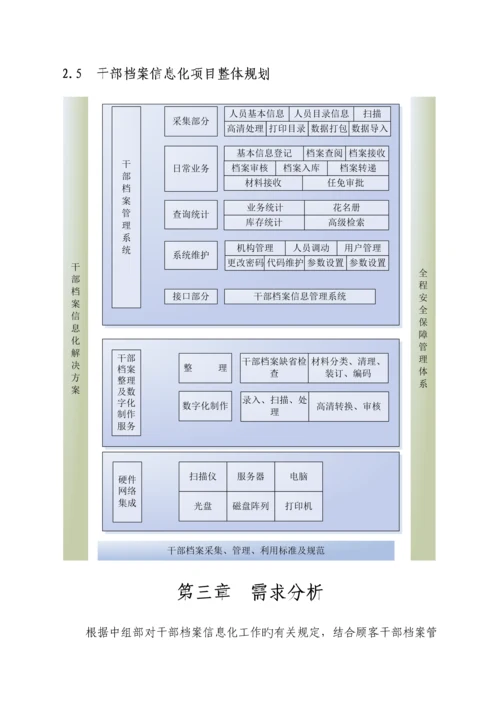 干部档案管理信息系统解决专题方案.docx