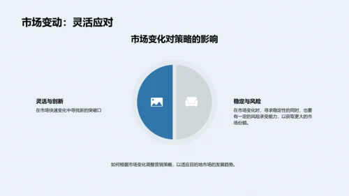 旅游业季报分析PPT模板