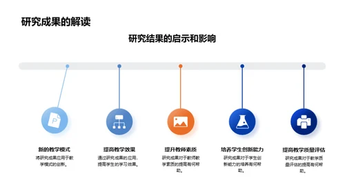 探索研究之旅