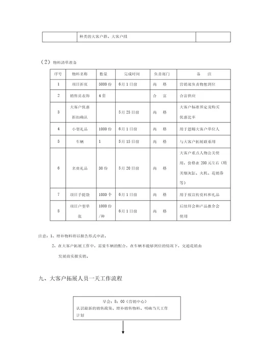 房地产项目大客户渠道拓展执行方案