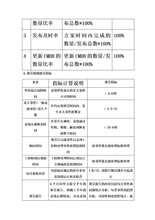 特选运维服务指标体系