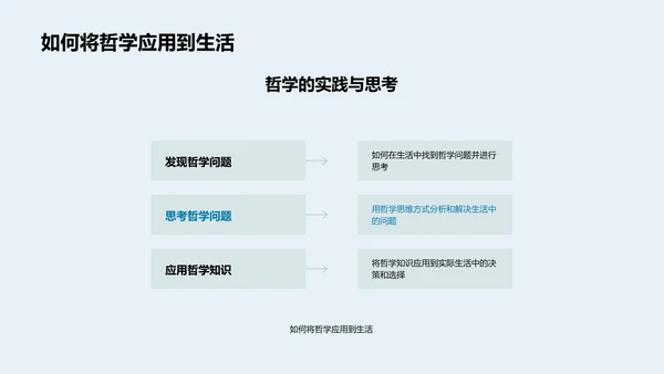 哲学与生活PPT模板