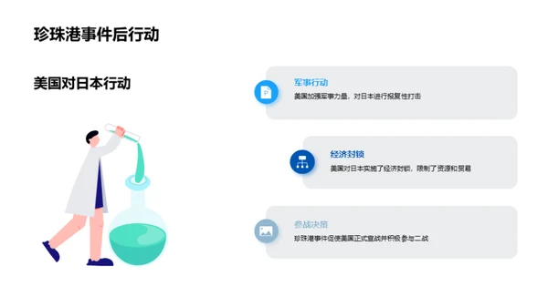 珍珠港：战争转折点