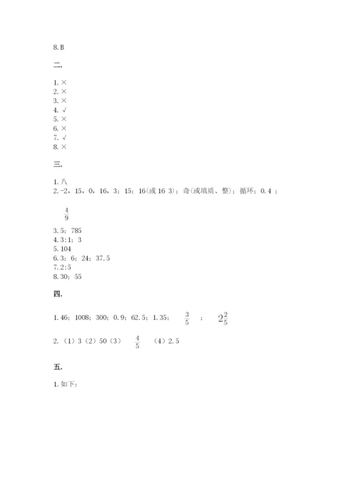 苏教版六年级数学下学期期末测试题（综合题）.docx