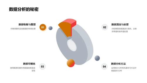 跨界智慧-本科答辩导航