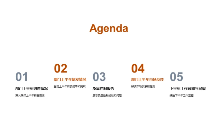 半年度汽车业绩总览