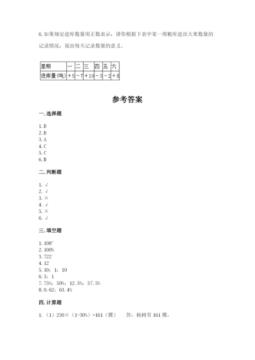 阜城县六年级下册数学期末测试卷标准卷.docx