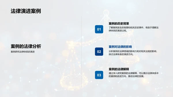 法学案例答辩报告PPT模板