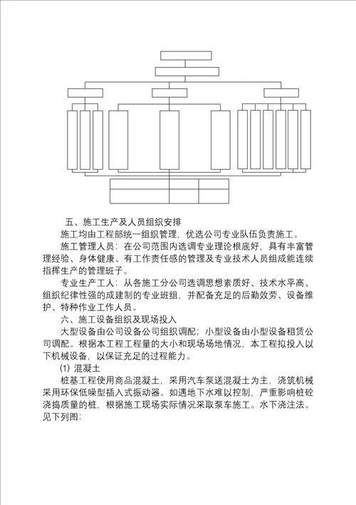 001桩基工程施工方案