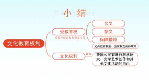 3.1 公民基本权利 (下：社会经济、文化教育) 课件