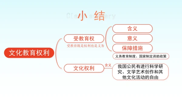 3.1 公民基本权利 (下：社会经济、文化教育) 课件