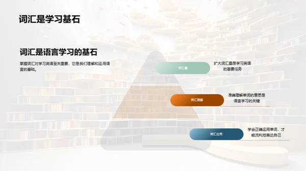 英语单词掌握之路