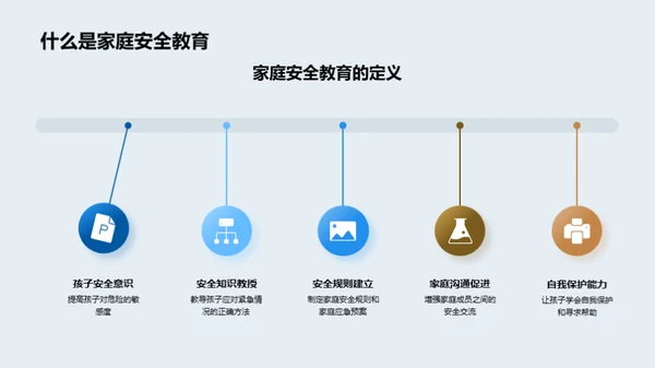 家庭安全教育全攻略